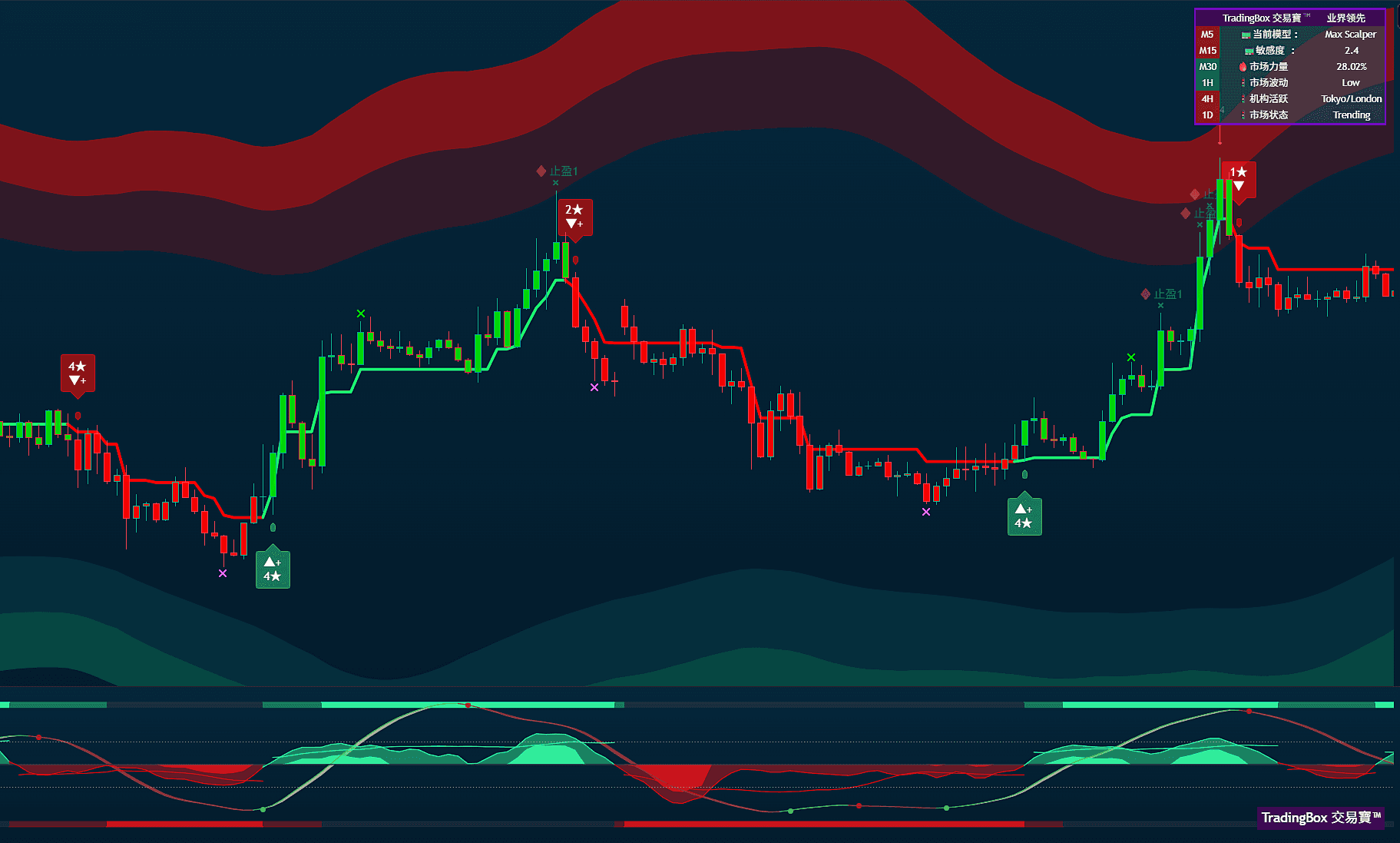 Screenshot of the main dashboard with gradients as background